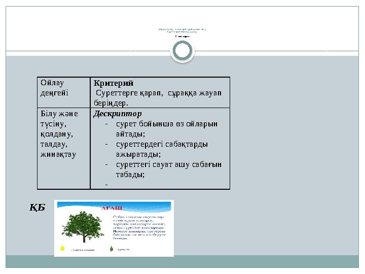 «Арқаға жазу» өткен әріптерді жазып, айту Суреттерден Коллаж жасау. 2-тапсырма Ойлау деңгейі Критерий Суреттерге қарап,