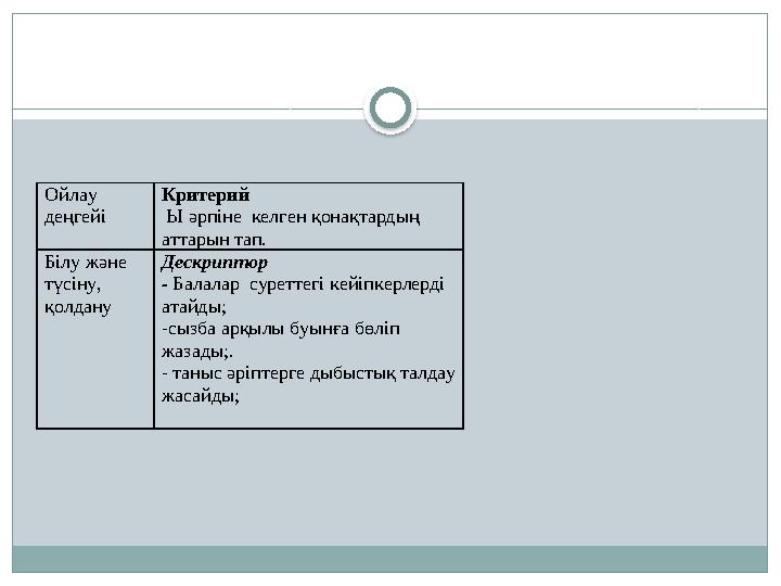 Ойлау деңгейі Критерий Ы әрпіне келген қонақтардың аттарын тап. Білу және түсіну, қолдану Дескриптор - Балалар суре