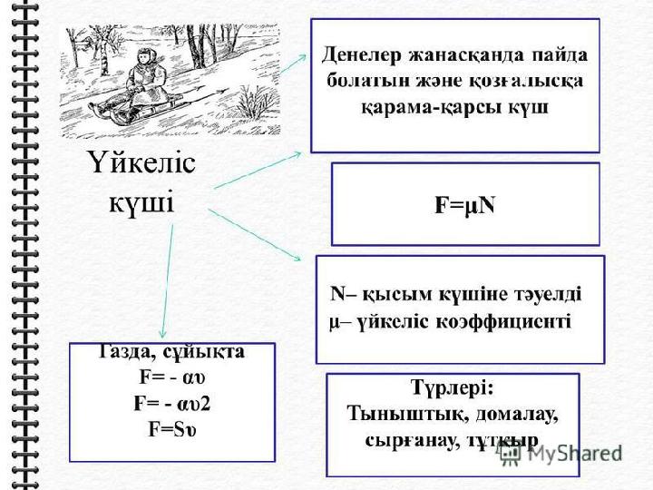 Ашық тәжірибелік сабақты қортындылау сәтінен көрініс