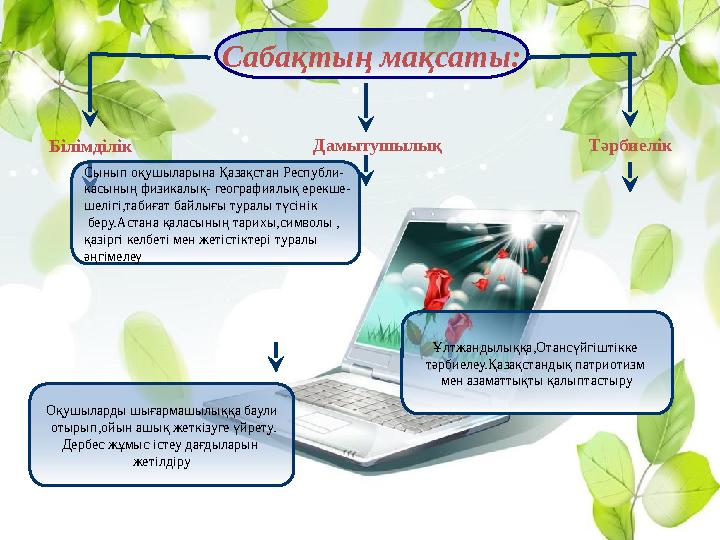 Сабақтың мақсаты: Білімділік Дамытушылық Тәрбиелік Сынып оқушыларына Қазақстан Республи- касының физикалық- географиялық ерекше-
