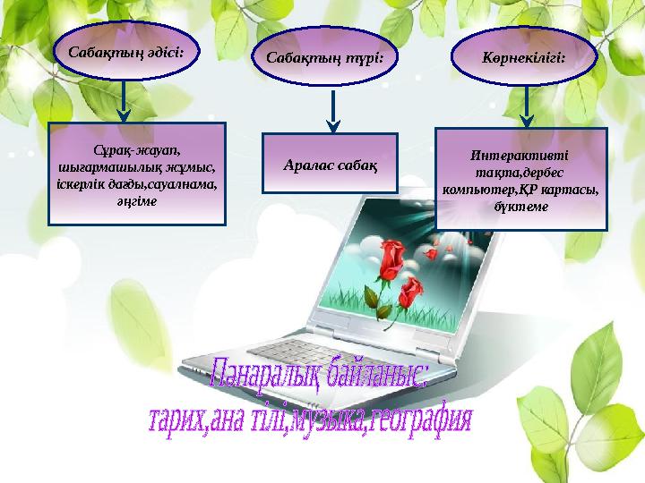Сабақтың әдісі: Сұрақ-жауап, шығармашылық жұмыс, іскерлік дағды,сауалнама, әңгіме Аралас сабақ Сабақтың түрі: Көрнекілігі: Интер