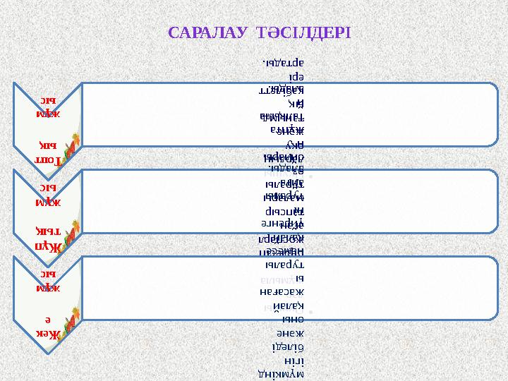 Топт ық жұм ыс •Оқушы лардың оқу және танымд ық қабілетт ері артады. Жұп тық жұм ыс •Оқушы лар жұмыла , б