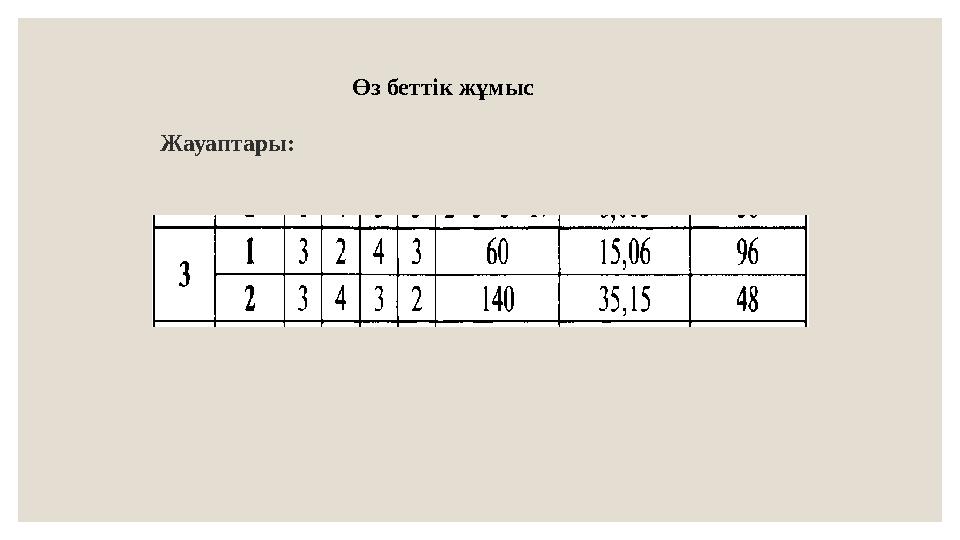 Өз беттік жұмыс Жауаптары: