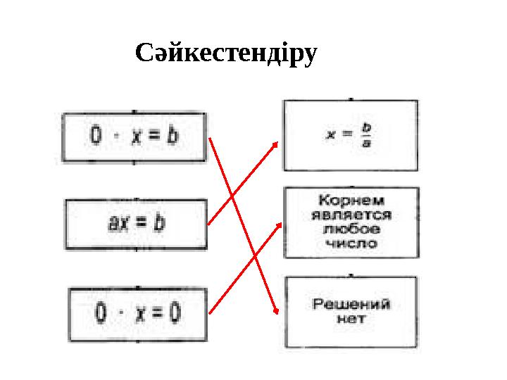 Сәйкестендіру