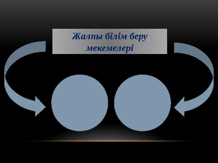 Жалпы білім беру мекемелері