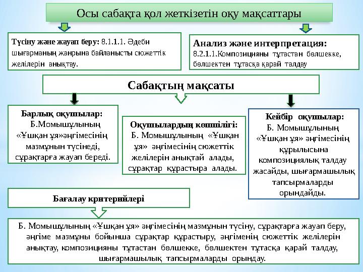 Осы сабақта қол жеткізетін оқу мақсаттары Түсіну және жауап беру: 8.1.1.1. Әдеби шығарманың жанрына байланысты сюжеттік желі