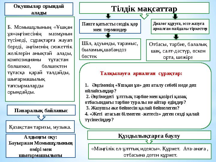 Тілдік мақсаттар Оқушылар орындай алады Пәнге қатысты сөздік қор мен терминдер Диалог құруға, эссе жазуға арналған пайдалы т