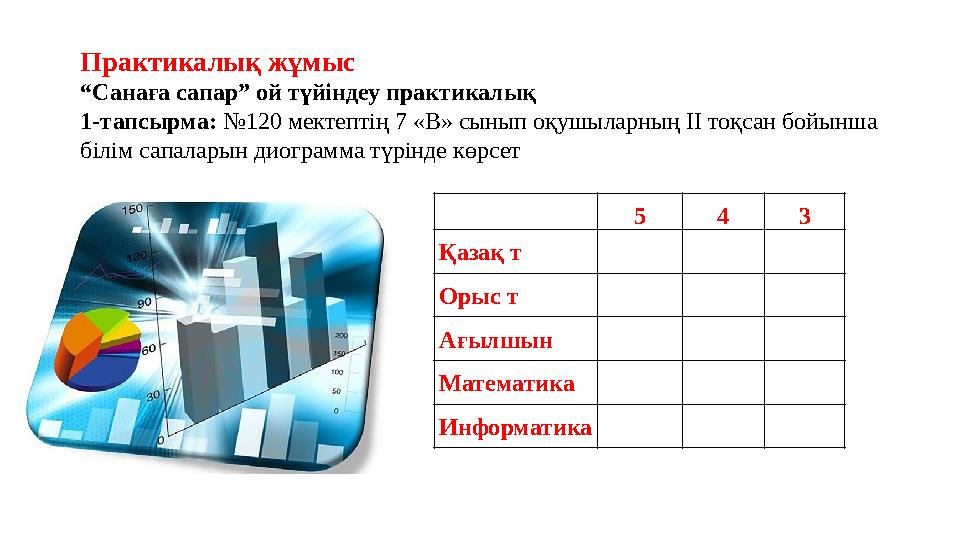 Практикалық жұмыс “Санаға сапар” ой түйіндеу практикалық 1-тапсырма: №120 мектептің 7 «В» сынып оқушыларның ІІ тоқсан бойынша