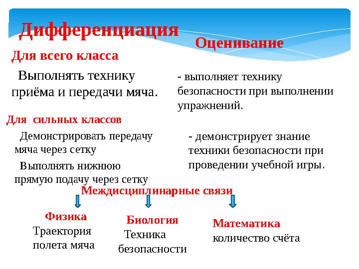 Для всего класса Выполнять технику приёма и передачи мяча. Дифференциация Для сильных классов  Дем
