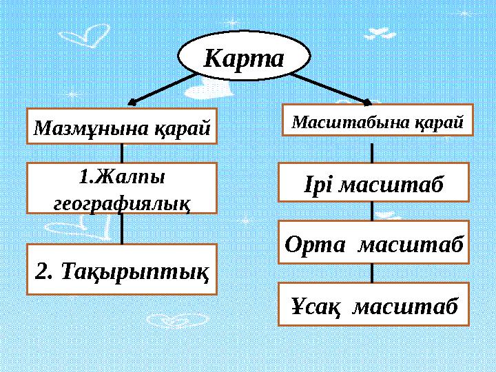 Карта Мазмұнына қарай Масштабына қарай 1.Жалпы географиялық 2. Тақырыптық Ірі масштаб Орта масштаб Ұсақ масштаб