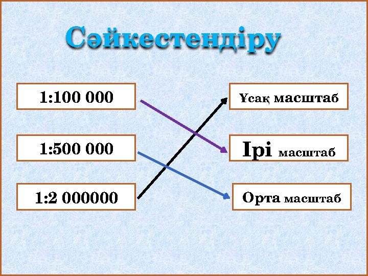 1:100 000 1:500 000 1:2 000000 Орта масштабІрі масштабҰсақ масшта бСәйкестендіру