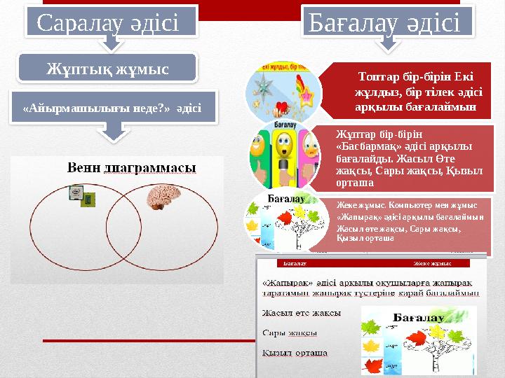 Жұптық жұмыс «Айырмашылығы неде?» әдісі Бағалау әдісі Саралау әдісі Топтар бір-бірін Екі жұлдыз, бір тілек әдісі арқы