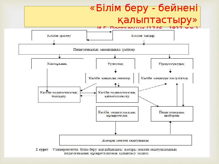 «Білім беру - бейнені қалыптастыру» И.Г. Песталоцци ( 1746 – 1827 жж. )