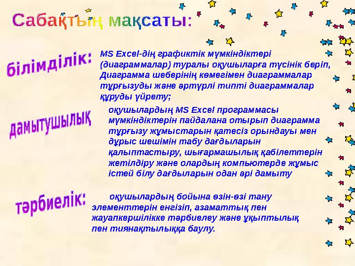 оқушылардың бойына өзін-өзі тану элементтерін енгізіп, азаматтық пен жауапкершілікке тәрбиелеу және ұқыптылық пен тиянақтылық