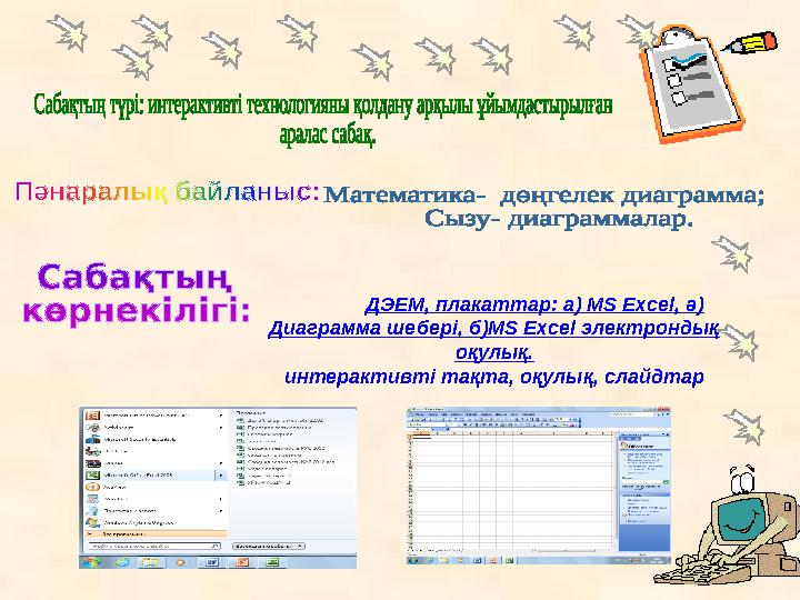 ДЭЕМ, плакаттар: а) МS Exсel, ә) Диаграмма шебері, б)MS Excel электрондық оқулық. интерактивті тақта, оқулық, слайдтар