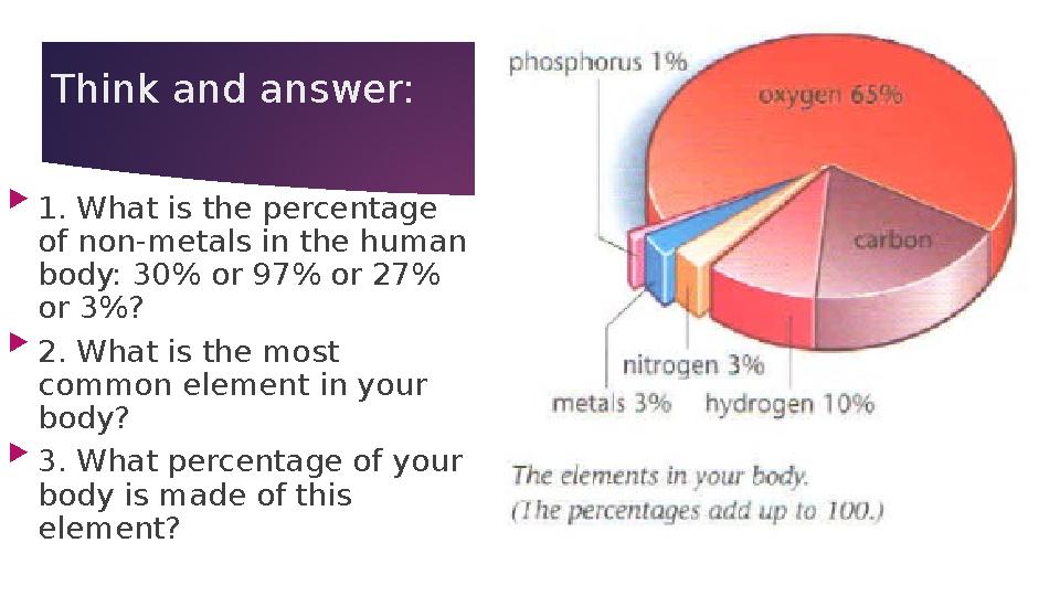 Think and answer:  1.What is the percentage of non-metals in the human body: 30% or 97% or 27% or 3%?  2.What is the
