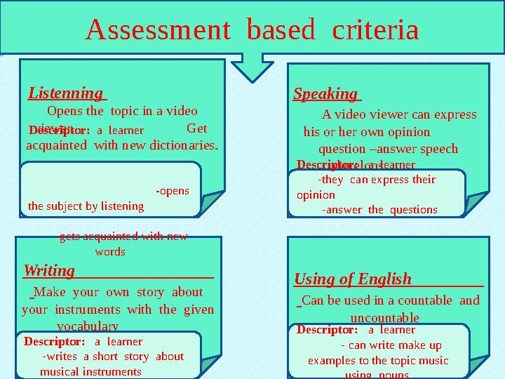 Assessment based criteria Listenning