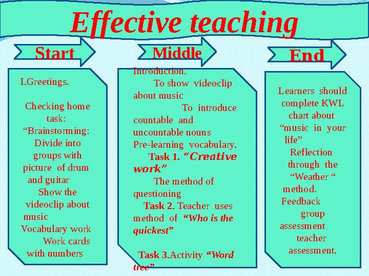 Effective teaching Start Middle End I.Greetings. Checking home task: “Brainstorming: Divide into groups with