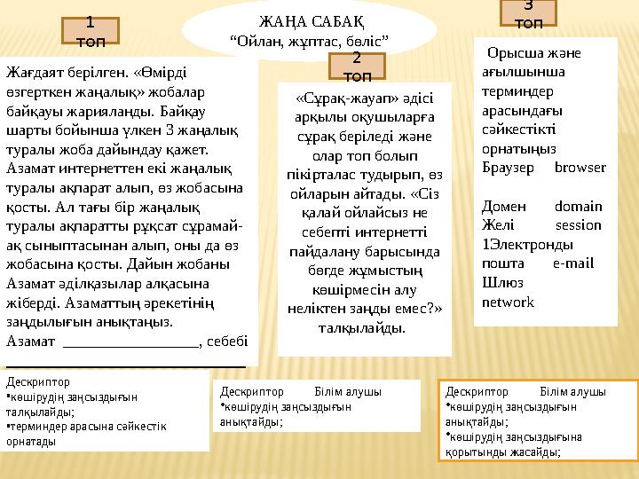 ЖАҢА САБАҚ “Ойлан, жұптас, бөліс” Жағдаят берілген. «Өмірді өзгерткен жаңалық» жобалар байқауы жарияланды. Байқау шарты бойы