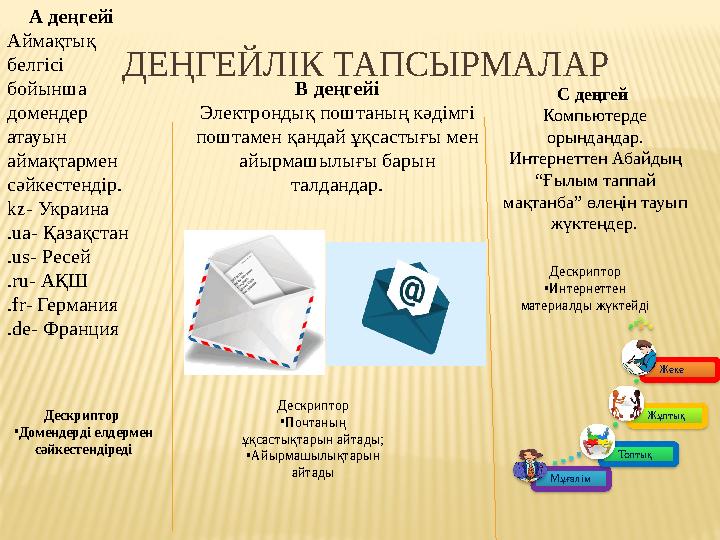 Мұғалім Топтық Жұптық Жеке ДЕҢГЕЙЛІК ТАПСЫРМАЛАР А деңгейі Аймақтық белгісі бойынша домендер атауын ай