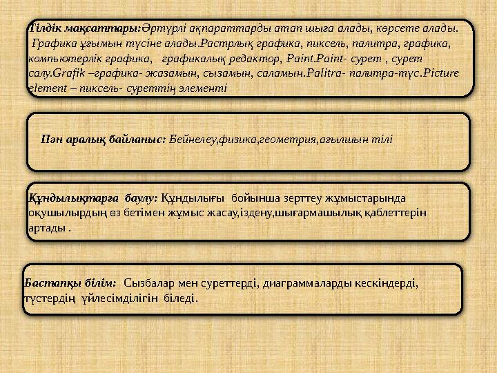 Тілдік мақсаттары:Әртүрлі ақпараттарды атап шыға алады, көрсете алады. Графика ұғымын түсіне алады.Растрлық графика, пиксель,