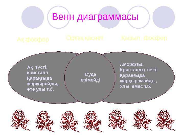 Венн диаграммасы Ақ фосфор Қызыл фосфорОртақ қасиет Ақ түсті, кристалл Қараңғыда жарқырайды, өте улы т.б. Аморфты, Кристал