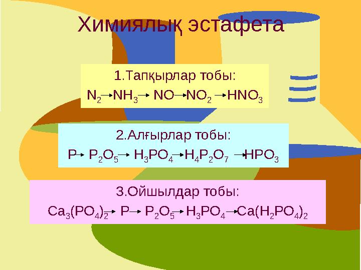 Химиялық эстафета 1.Тапқырлар тобы: N 2 NH 3 NO NO 2 HNO 3 2.Алғырлар тобы: Р Р 2 О 5 Н 3 РО 4 Н 4 Р 2 О 7