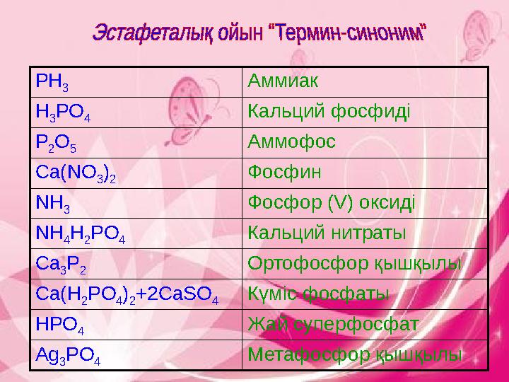 PH 3 Аммиак H 3 PO 4 Кальций фосфиді P 2 O 5 Аммофос Ca(NO 3 ) 2 Фосфин NH 3 Фосфор (V) оксиді NH 4H 2PO 4 Кальций нитраты Ca 3P