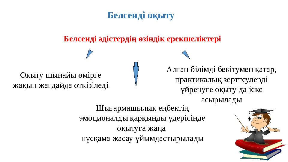 Белсенді оқыту Белсенді әдістердің өзіндік ерекшеліктері Оқыту шынайы өмірге жақын жағдайда өткізіледі Алған білімді бекітумен