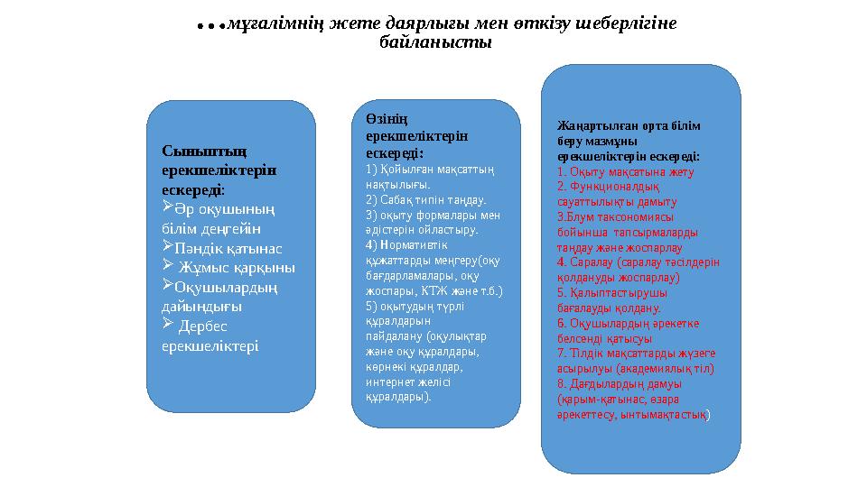 …мұғалімнің жете даярлығы мен өткізу шеберлігіне байланысты Сыныптың ерекшеліктерін ескереді: Әр оқушының білім деңгейін П