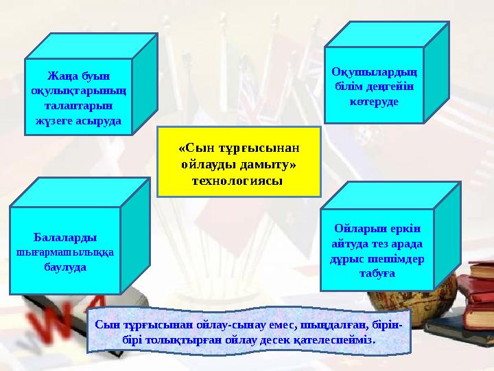 «Сын тұрғысынан ойлауды дамыту» технологиясы Жаңа буын оқулықтарының талаптарын жүзеге асыруда Оқушылардың білім деңгейін