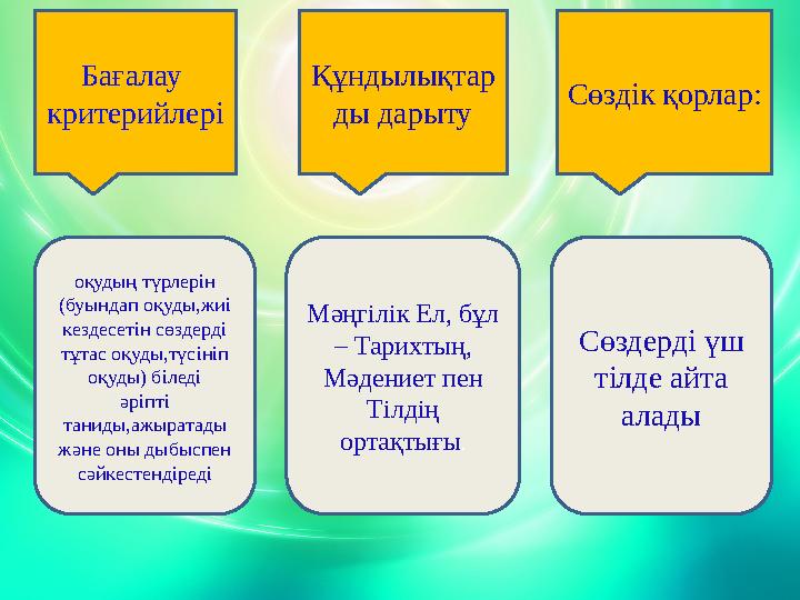 Бағалау критерийлері Құндылықтар ды дарыту Сөздік қорлар: оқудың түрлерін (буындап оқуды,жиі кездесетін сөздерді тұтас оқуд