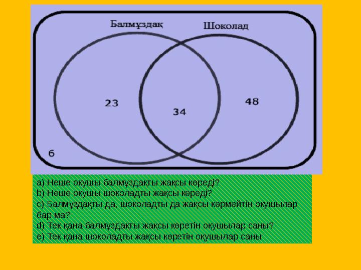 a) Неше оқушы балмұздақты жақсы көреді? b) Неше оқушы шоколадты жақсы көреді? c) Балмұздақты да, шоколадты да жақсы көрмейтін оқ