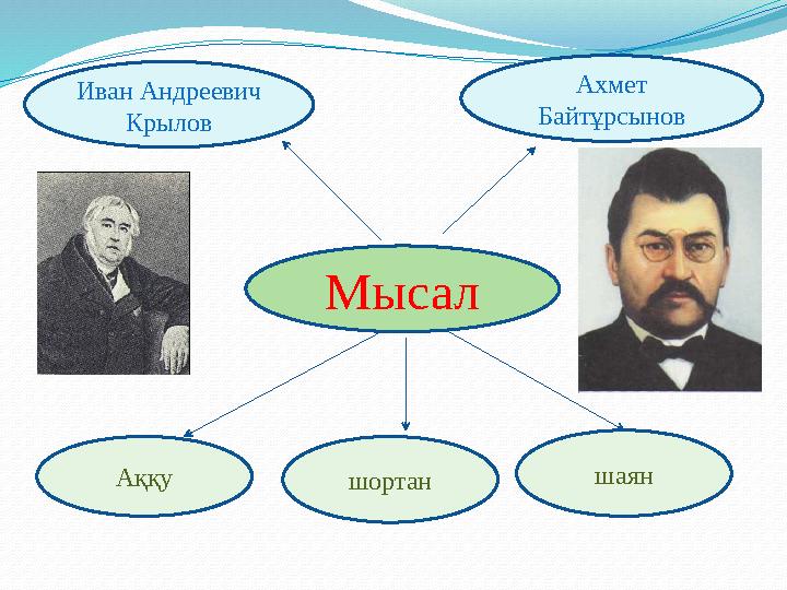 Мысал Ахмет Байтұрсынов Аққу Иван Андреевич Крылов шортан шаян