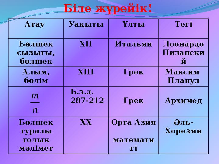 Атау Уақыты Ұлты Тегі Бөлшек сызығы, бөлшек ХІІ Итальян Леонардо Пизански й Алым, бөлім ХІІІ Грек Максим Плануд Б.з.д. 2