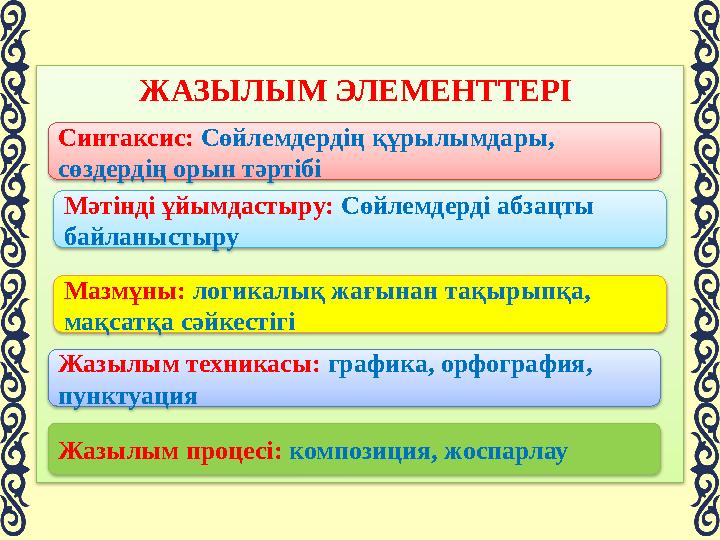 ЖАЗЫЛЫМ ЭЛЕМЕНТТЕРІ Синтаксис: Сөйлемдердің құрылымдары, сөздердің орын тәртібі Мәтінді ұйымдастыру: Сөйлемдерді абзацты