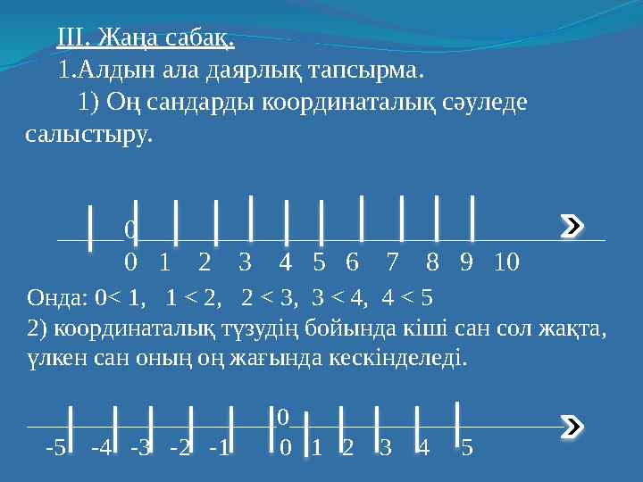 ІІІ. Жаңа сабақ. 1.Алдын ала даярлық тапсырма. 1) Оң сандарды координаталық сәуледе салыстыру. _____0____________________