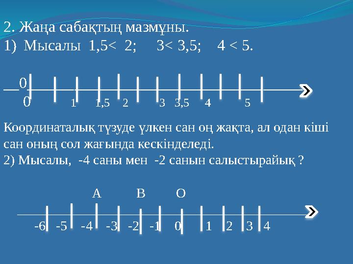 2. Жаңа сабақтың мазмұны. 1)Мысалы 1,5< 2; 3< 3,5; 4 < 5. __0___________________________________ 0 1