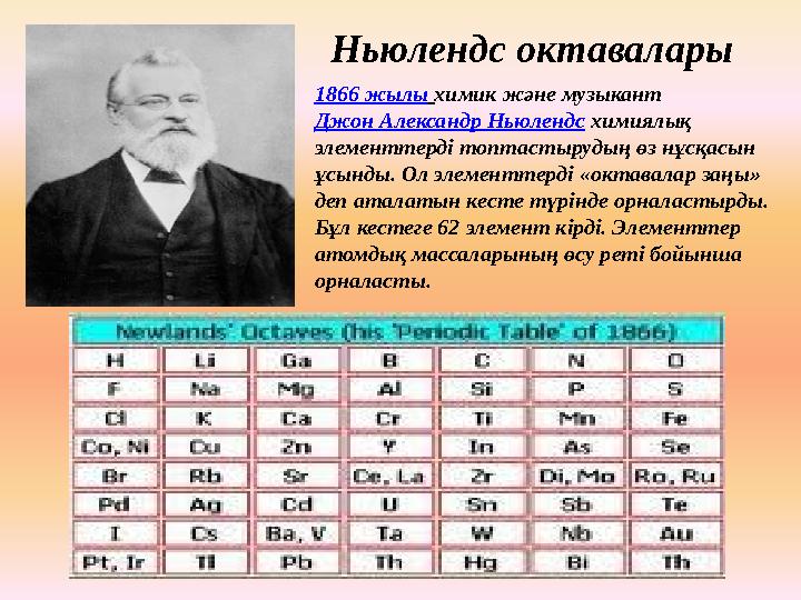 Ньюлендс октавалары 1866 жылы химик және музыкант Джон Александр Ньюлендс химиялық элементтерді топтастырудың өз нұсқасын ұс