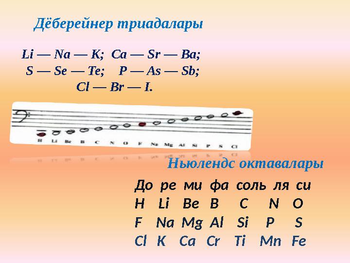 Li — Na — K; Ca — Sr — Ba; S — Se — Te; P — As — Sb; Cl — Br — I. Дёберейнер триадалары Ньюлендс октавалары До ре ми ф