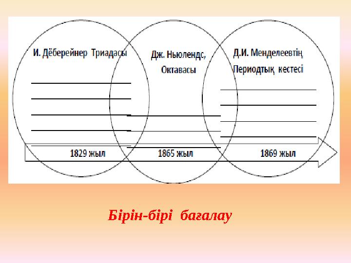 Бірін-бірі бағалау