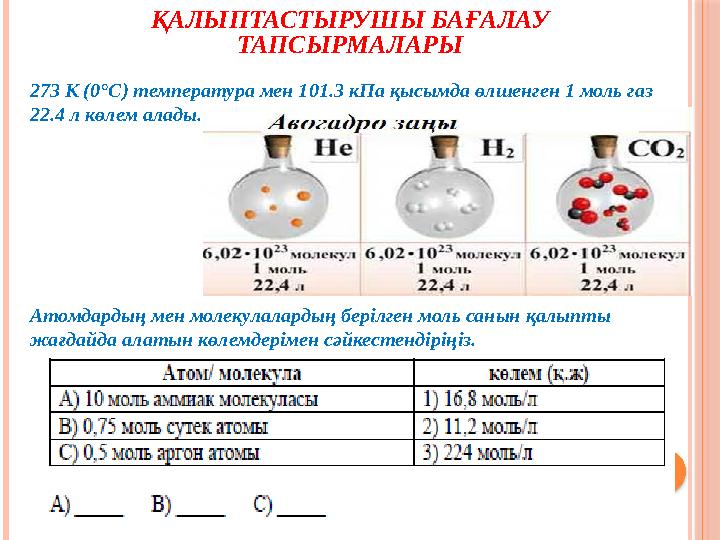 ҚАЛЫПТАСТЫРУШЫ БАҒАЛАУ ТАПСЫРМАЛАРЫ 273 К (0°С) температура мен 101.3 кПа қысымда өлшенген 1 моль газ 22.4 л көлем алады.
