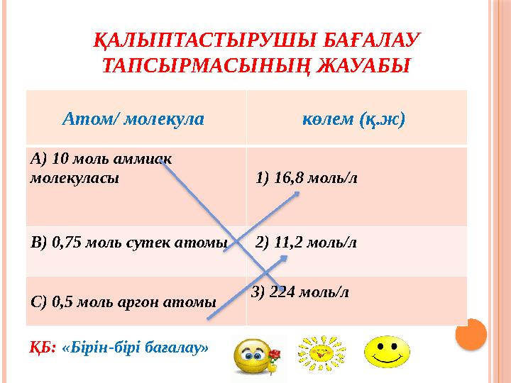 ҚАЛЫПТАСТЫРУШЫ БАҒАЛАУ ТАПСЫРМАСЫНЫҢ ЖАУАБЫ Атом/ молекула көлем (қ.ж) А) 10 моль аммиак молекуласы 1) 16,8 моль/л