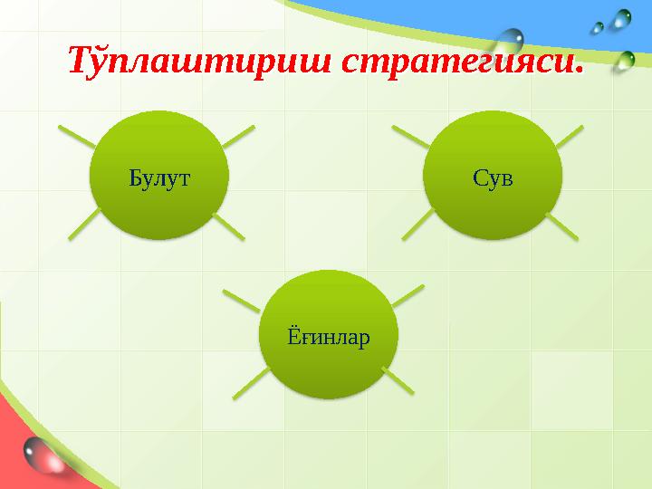 Тўплаштириш стратегияси.Тўплаштириш стратегияси. Булут Ёғинлар Сув