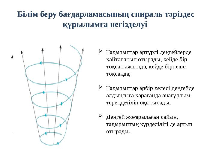 Тақырыптар әртүрлі деңгейлерде қайталанып отырады, кейде бір тоқсан аясында, кейде бірнеше тоқсанда; Тақырыптар әрбір келес