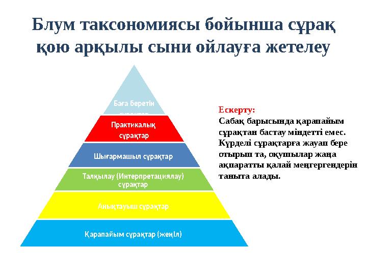 Блум таксономиясы бойынша сұрақ қою арқылы сыни ойлауға жетелеу Баға беретін сұрақтар Практикалық сұрақтар Шығармашыл сұрақт