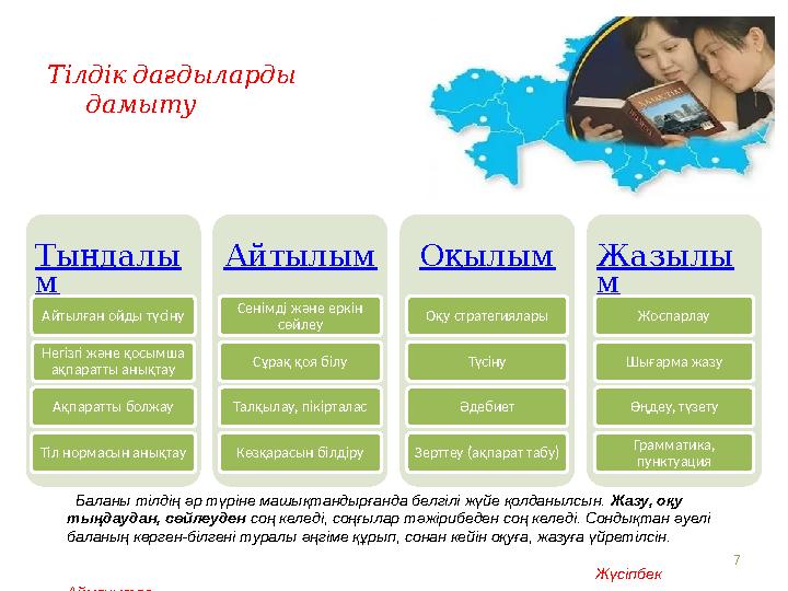 7 Тыңдалы м Айтылған ойды түсіну Негізгі және қосымша ақпаратты анықтау Ақпаратты болжау Тіл нормасын анықтау Айтылым Сенімді ж