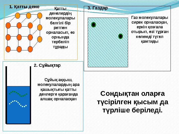 Сондықтан оларға түсірілген қысым да түрліше беріледі. Сұйық аққыш, молекулалардың ара қашықтығы қатты денлерге қарағанда