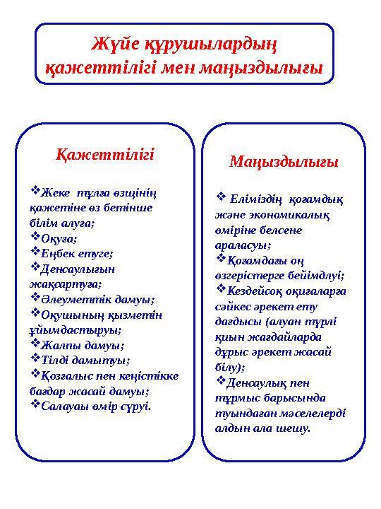 Жүйе құрушылардың қажеттілігі мен маңыздылығы Қажеттілігі Жеке тұлға өзщінің қажетіне өз бетінше білім алуға; Оқуға; Еңб