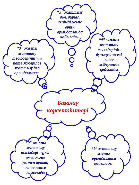 Бағалау көрсеткіштері “5” жаттығу дәл, дұрыс, сенімді және еркін орындалғанда қойылады. “4” жалпы жаттығу тәсілдерінің